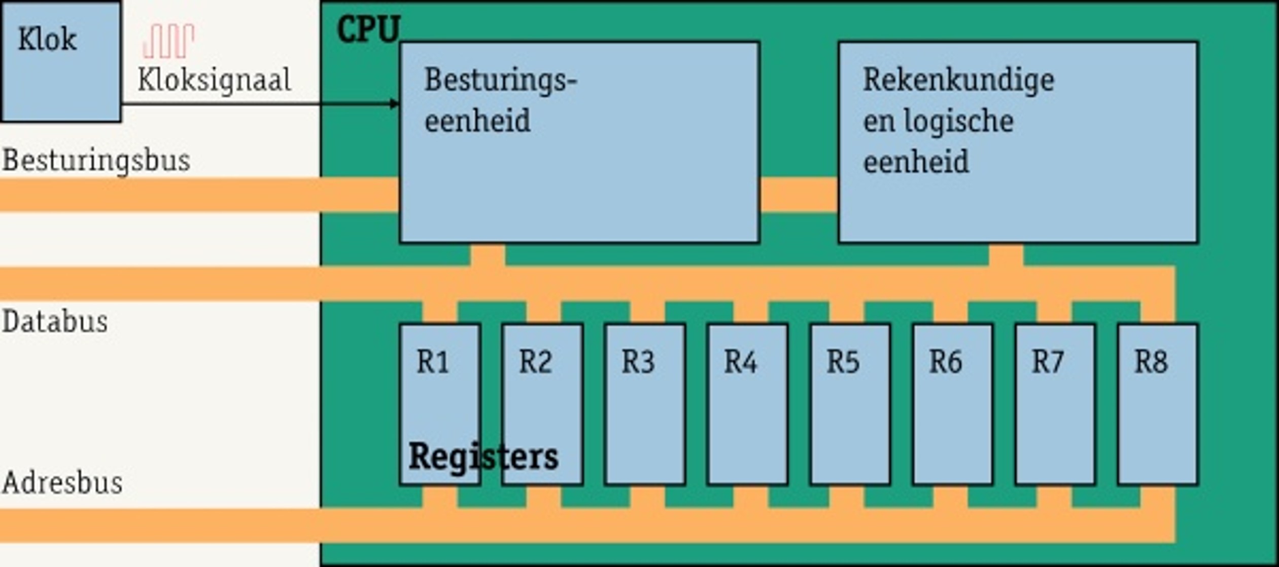 CPU parts