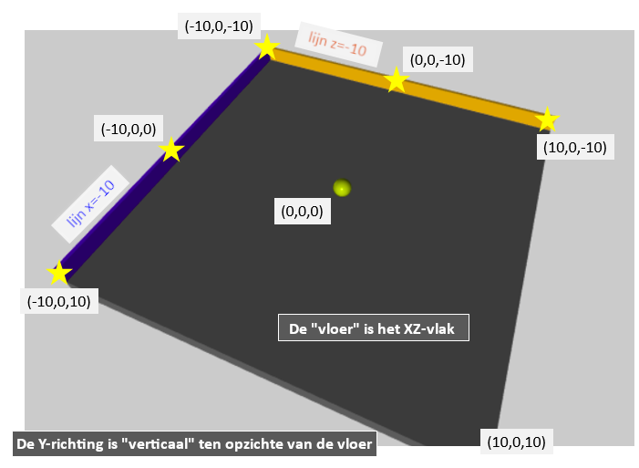 Coördinatenstelsel