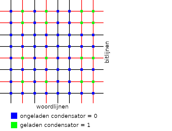 RAM Grid