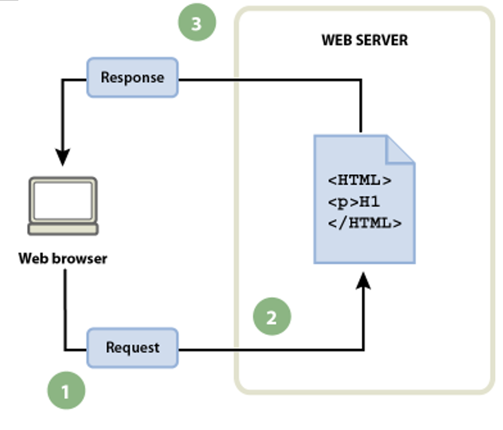Statische webpagina