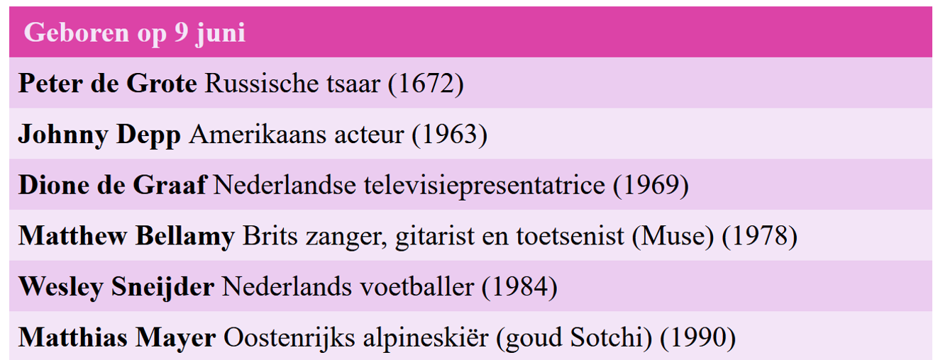 Mogelijk resultaat van oefening 3
