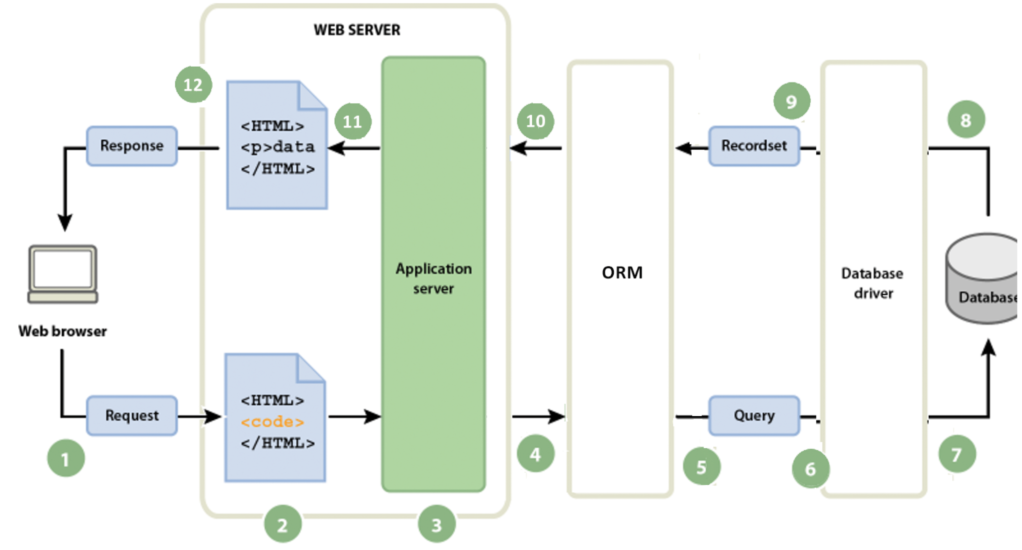Complete architectuur van de webapp