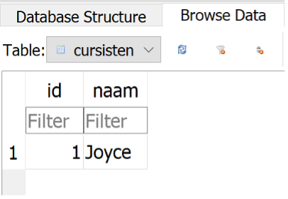 De data die in de Tabel staat