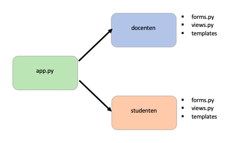 mentor_site.py opgesplitst tot twee componenten