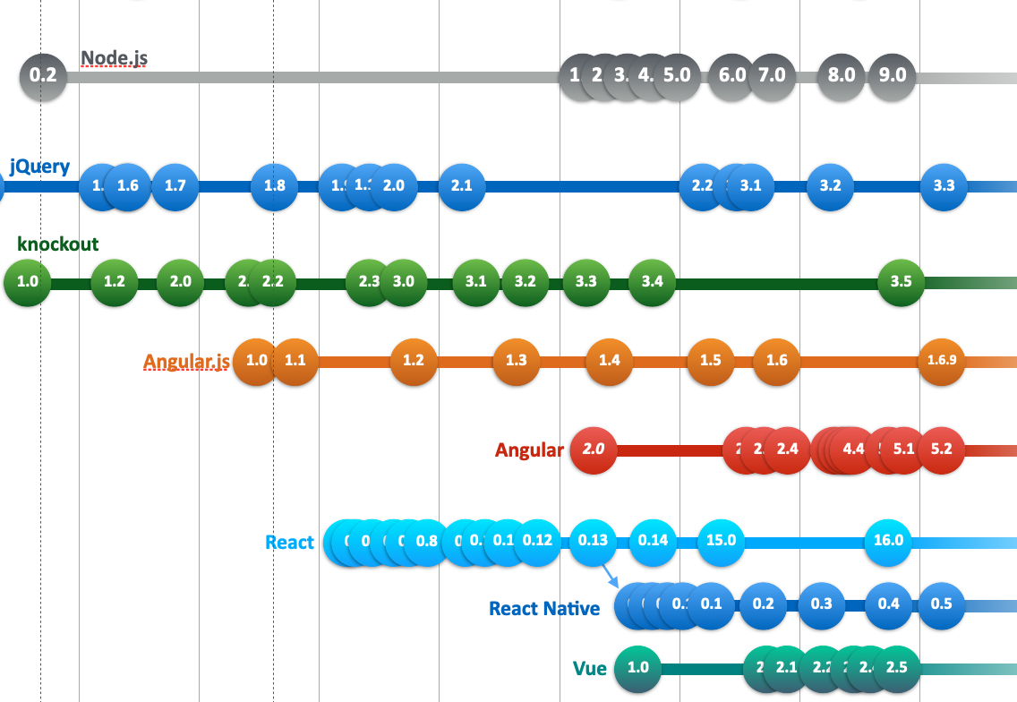 Er zijn veel JavaScript-frameworks in omloop